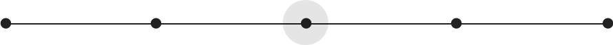 parameter