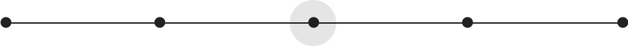 parameter