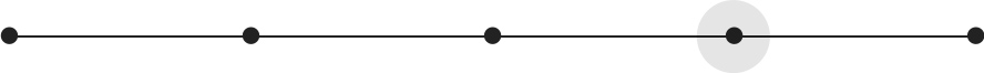parameter
