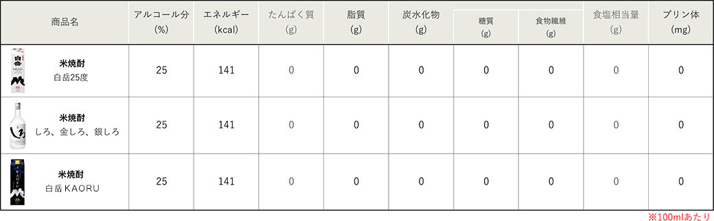 栄養成分表